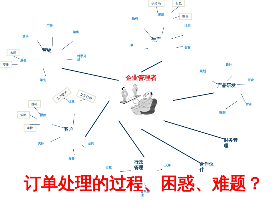 BPM系统资料_第3页