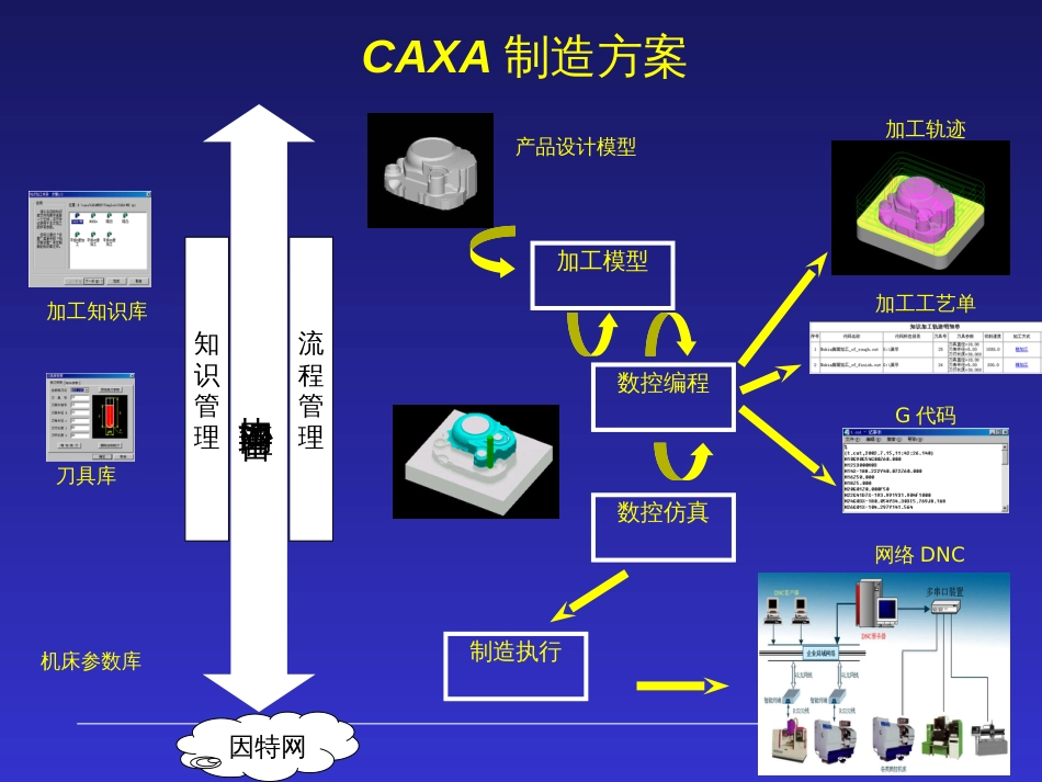 CAXA产品介绍_第2页