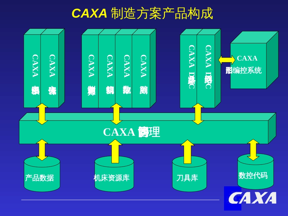 CAXA产品介绍_第3页