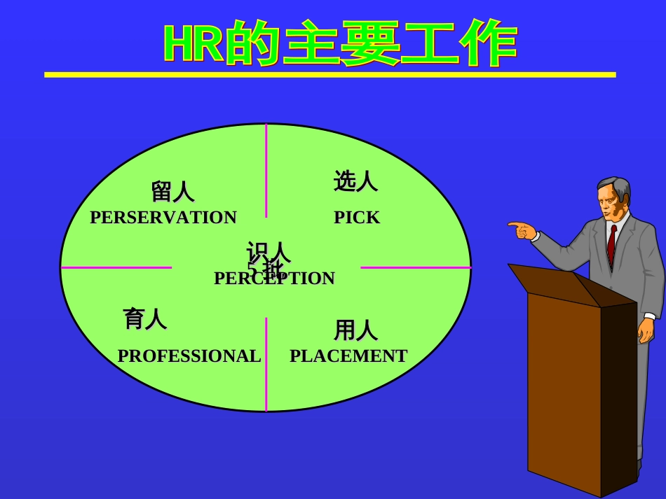 《企业人力资源管理》7__企业如何选人、育人、用人、_第2页