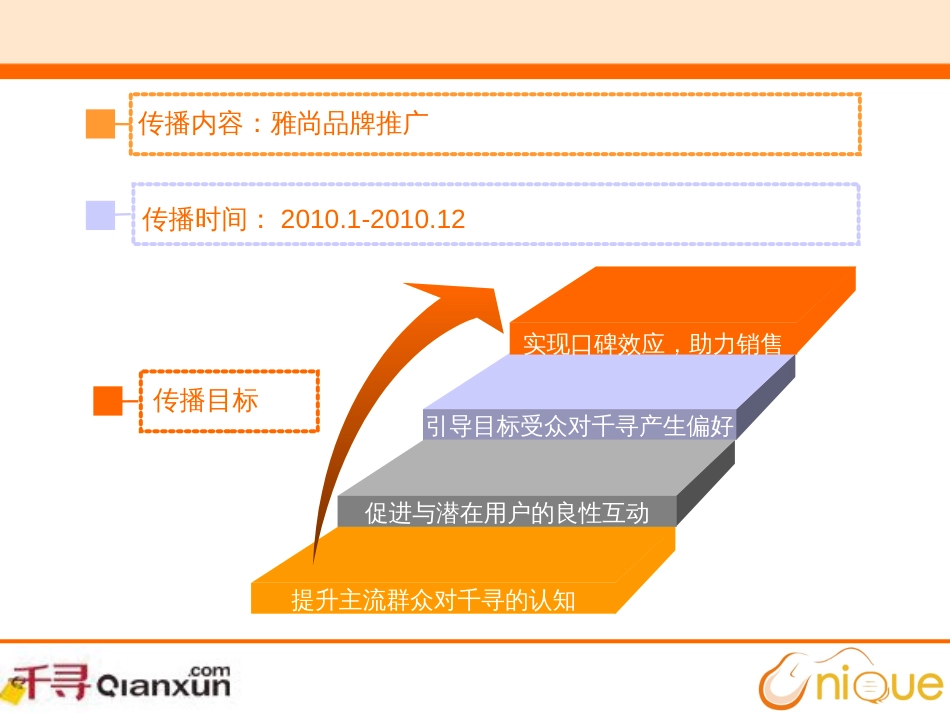 BBS推广方案培训_第1页