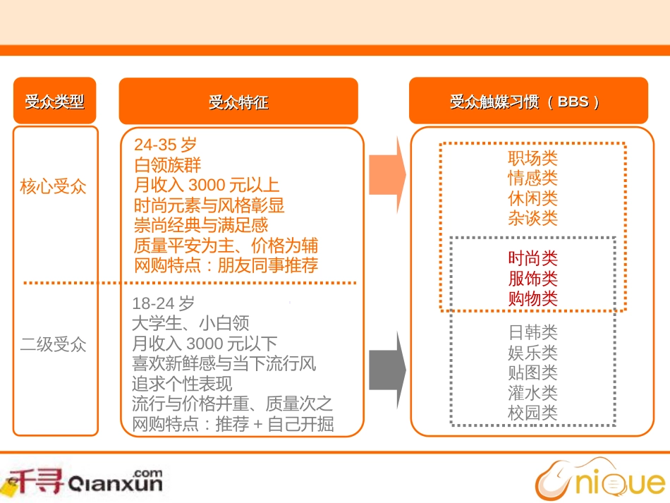 BBS推广方案培训_第2页