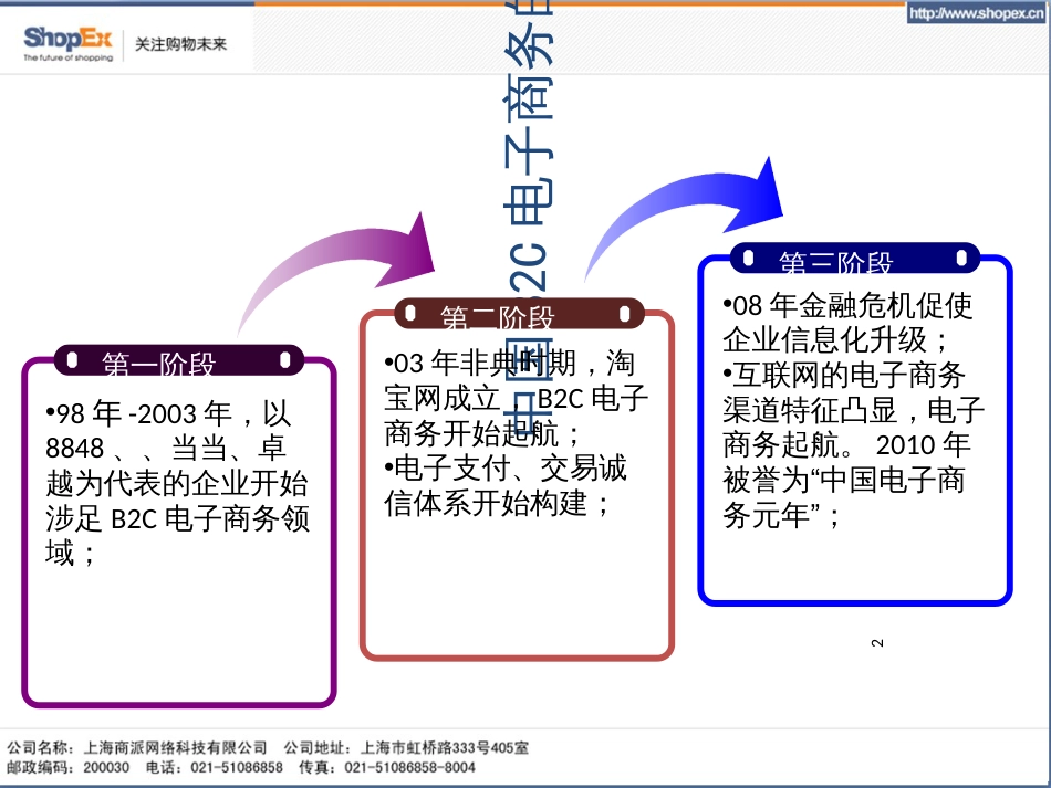 B2C电子商务整合之道_第2页