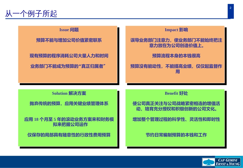 21世纪CFO的核心管理手段-基于价值的业绩管理_第2页