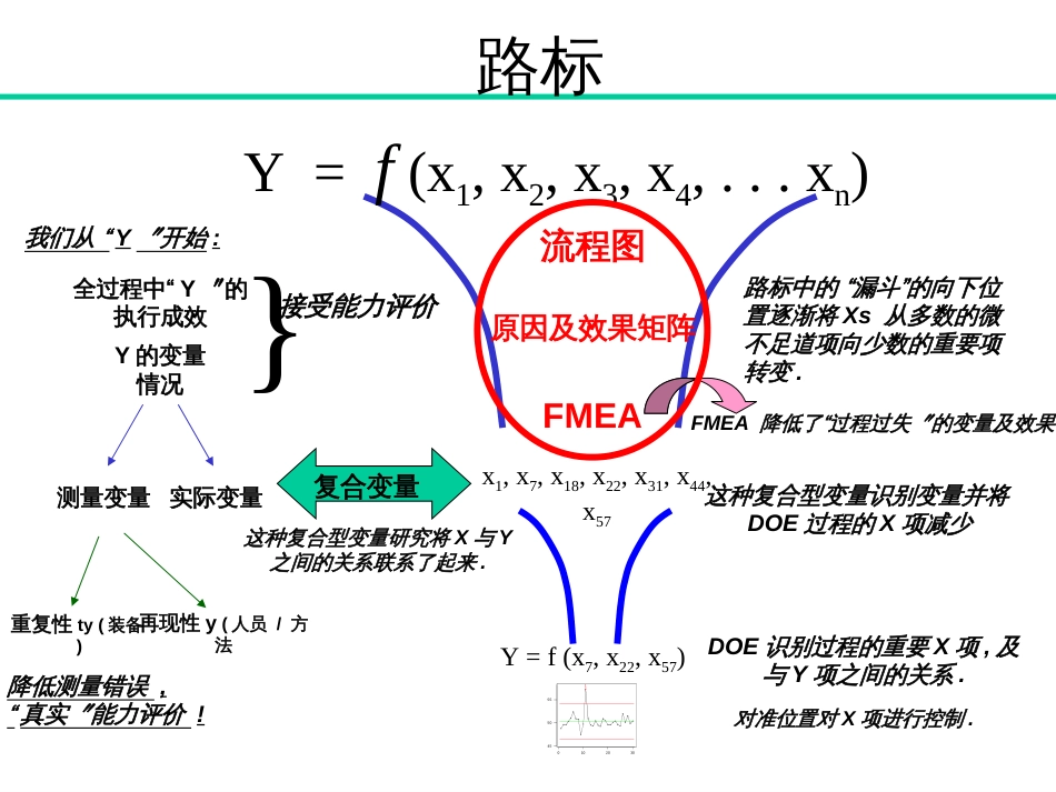 6西格玛-M阶段绿带教材_第2页