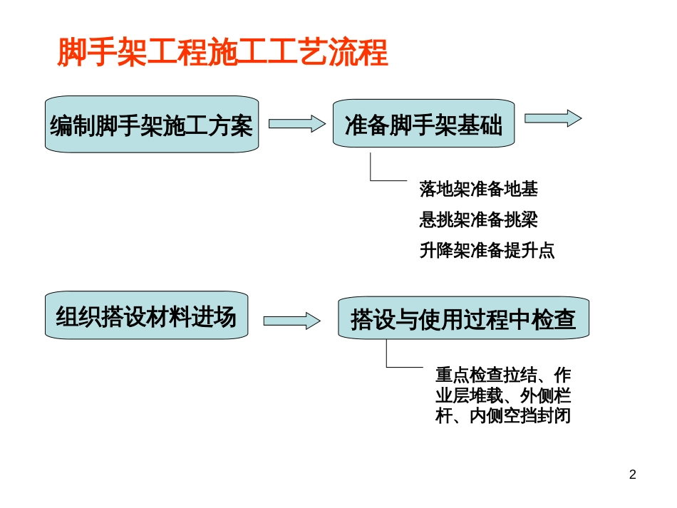 09脚手架工程_第2页