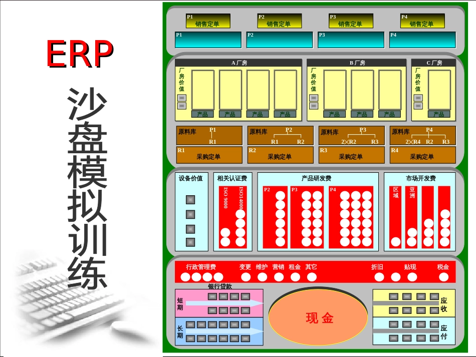 ERP沙盘模拟训练_第1页