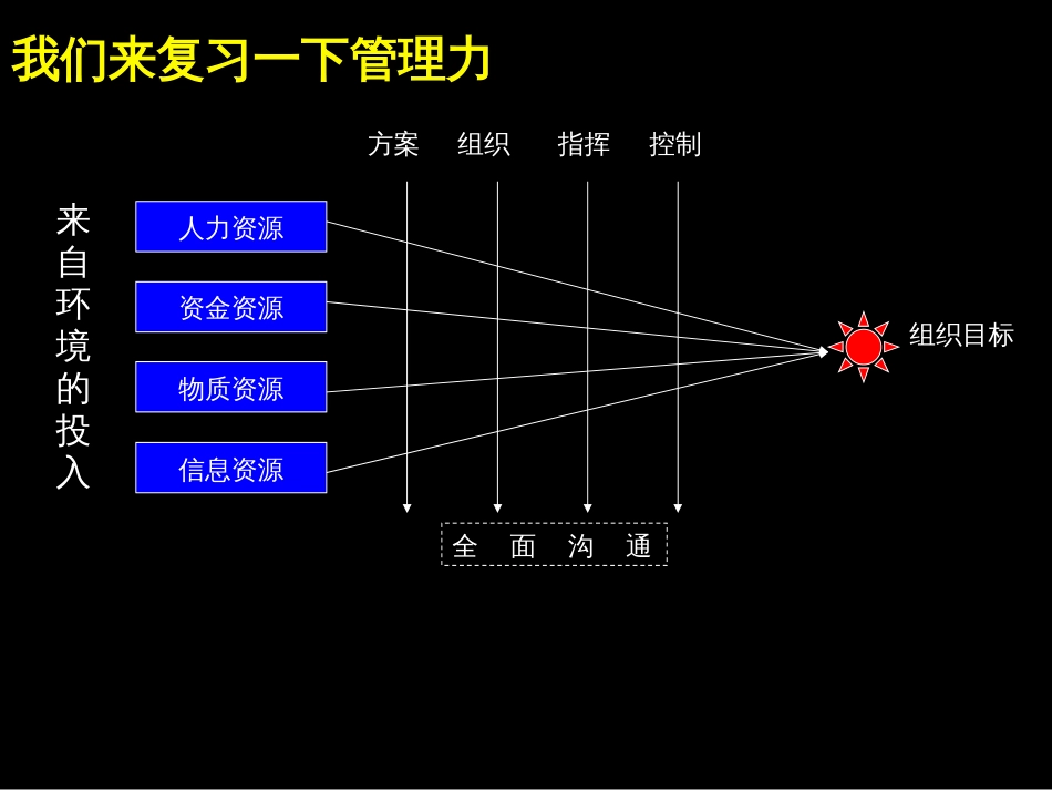 4-贺林-组织行为学_第3页