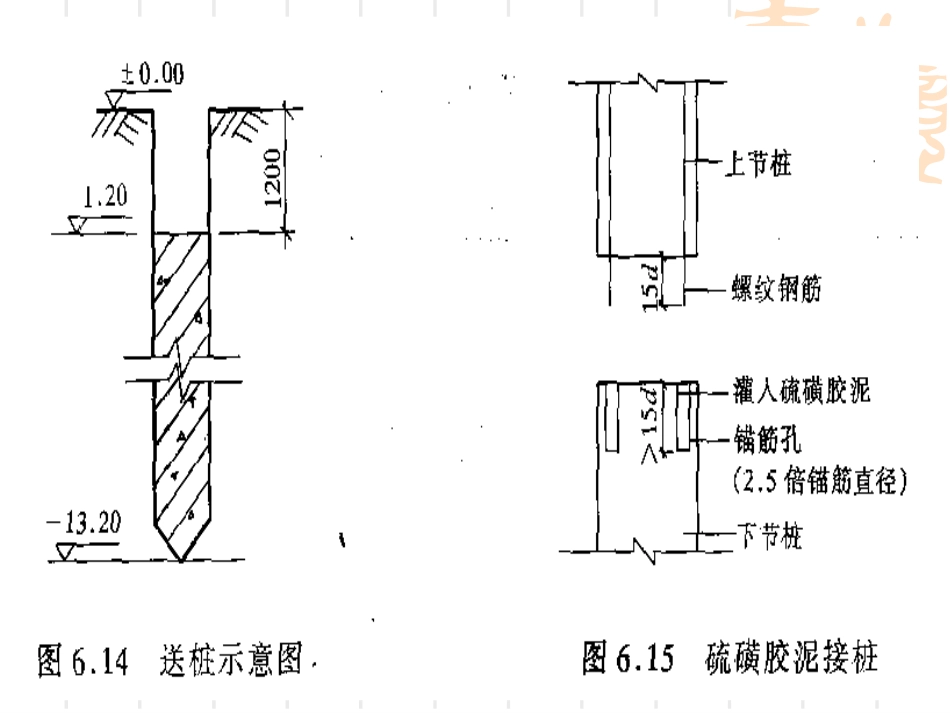 2桩基础工程2202217885_第2页