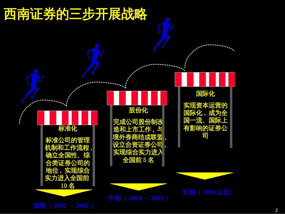 178人力资源策略_第2页