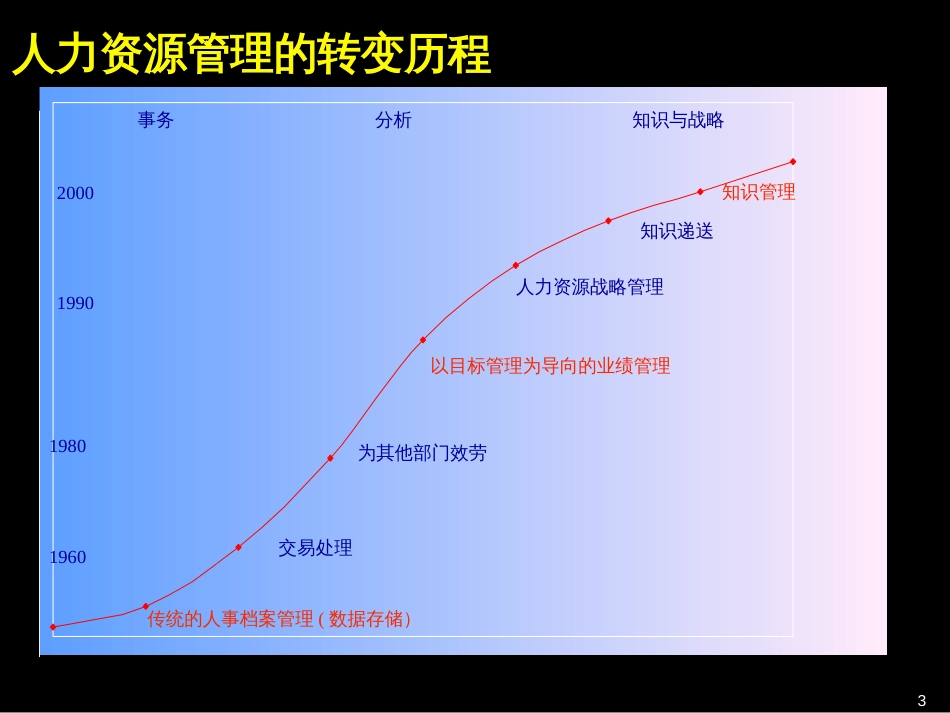 178人力资源策略_第3页