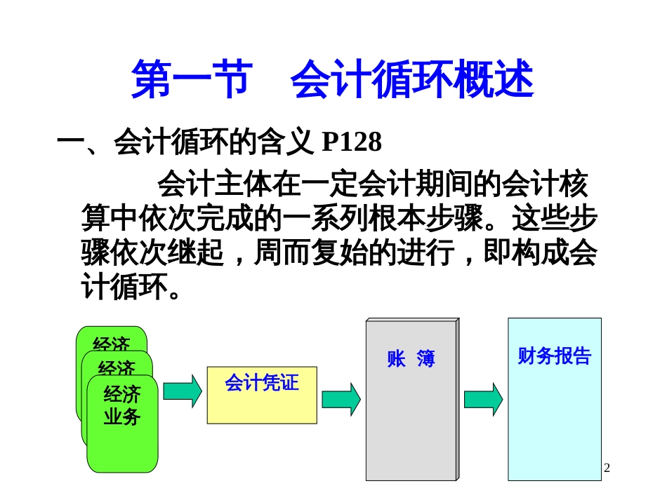 3第三章 会计循环_第2页