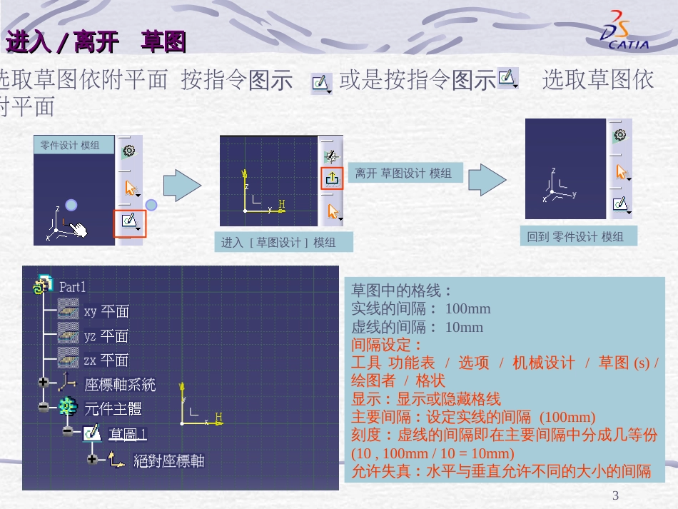 CATIAV5培训教材CATIA草图_第3页