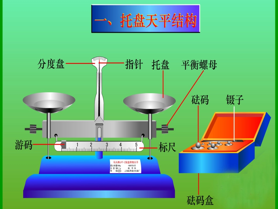 3质量和时间的测量_第2页