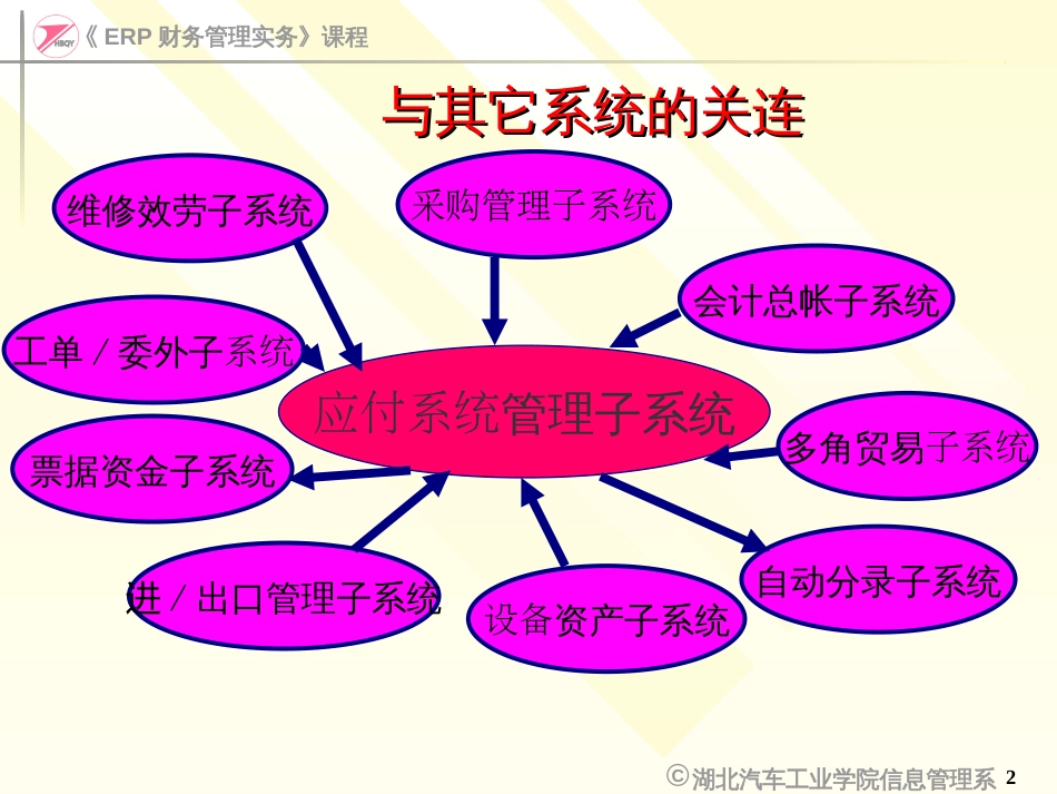 ERP财务管理实务ACP(应付)日常业务处理_第2页