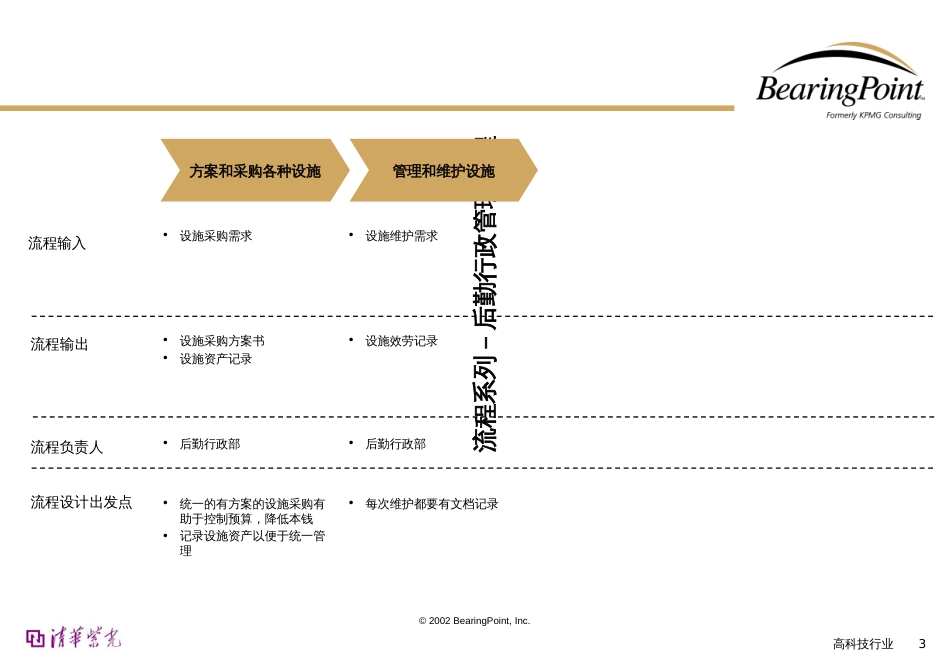 BEARINGPOINT-行政后勤管理流程(PPT 7页)_第3页