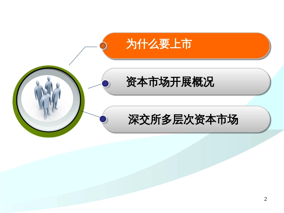 1多层次资本市场介绍与中小企业改制上市(武汉董秘班)_第2页