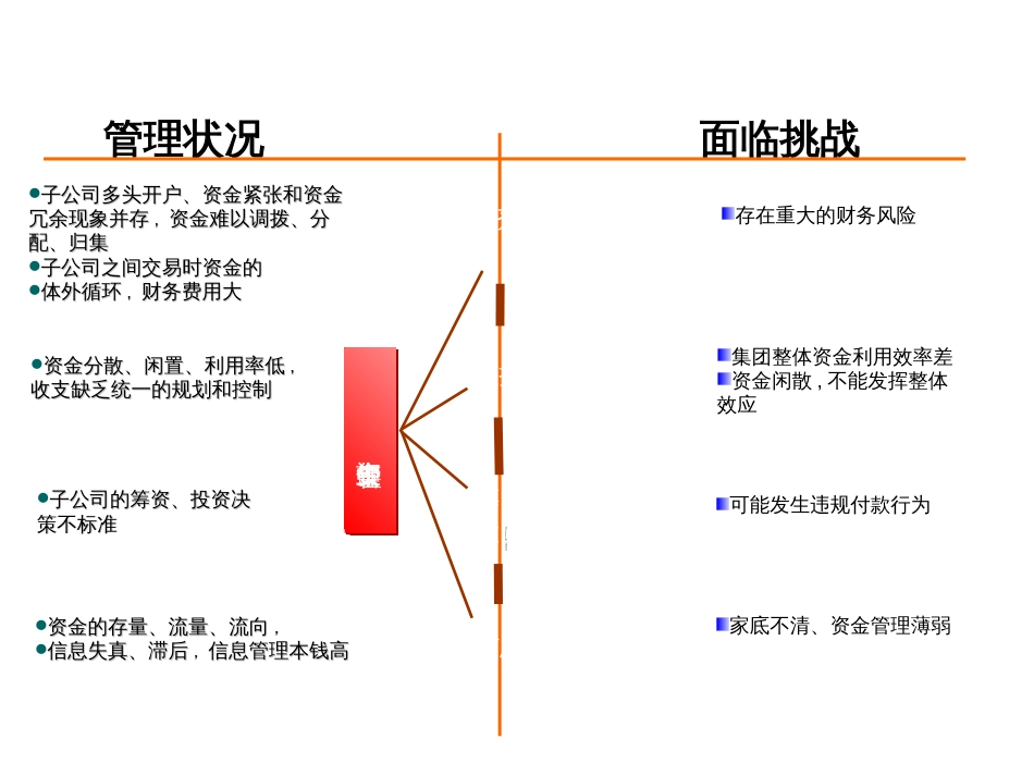 EAS资金管理解决方案(售前)_第3页