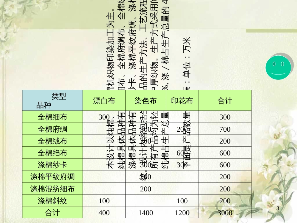 3000万米年棉涤棉机织物印染工艺设计_第3页