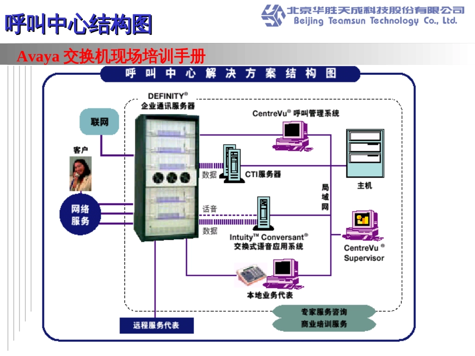 Avaya交换机培训-gs_第2页