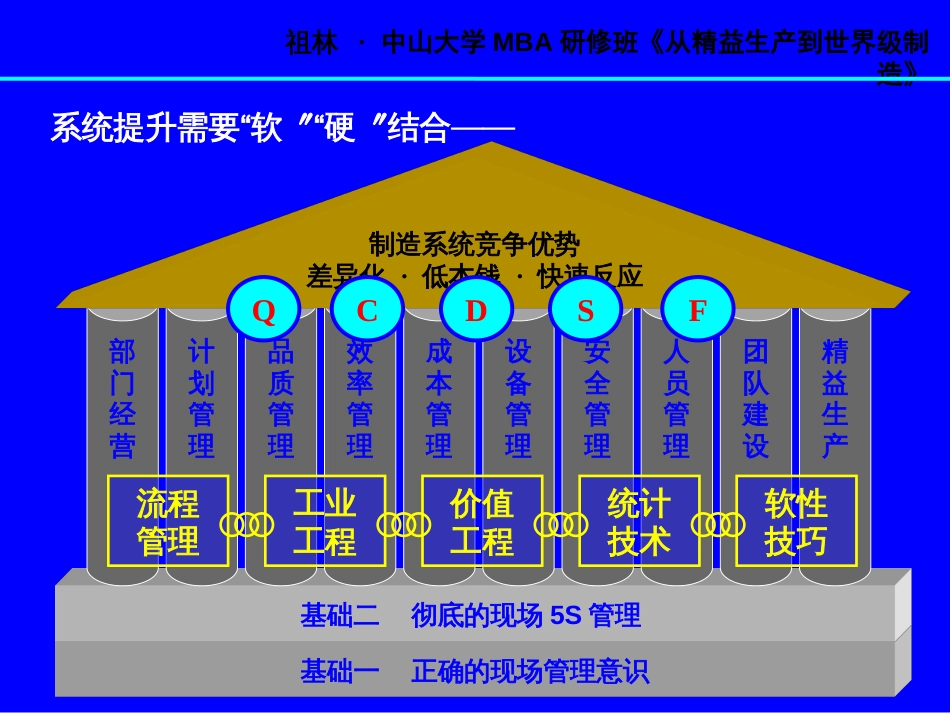 1-祖林-中山大学《从精益生产到世界级制_第3页