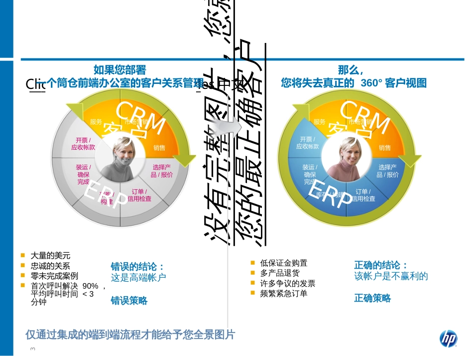 Dynamics客户服务byHP_第3页
