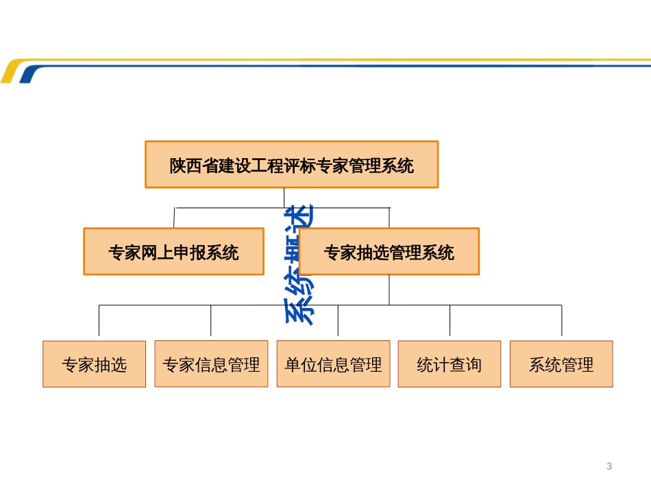 5_陕西省建设工程网上招投标系统--评标专家管理系统_第3页