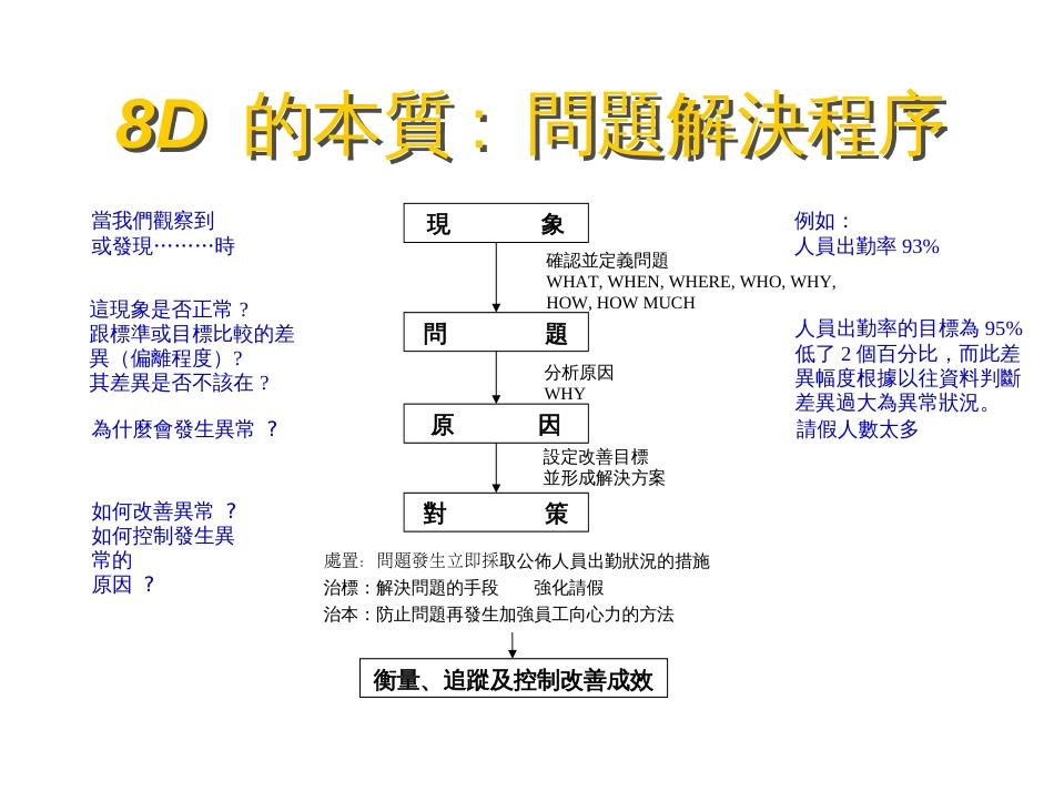 8D与PDCA循环系统_第3页