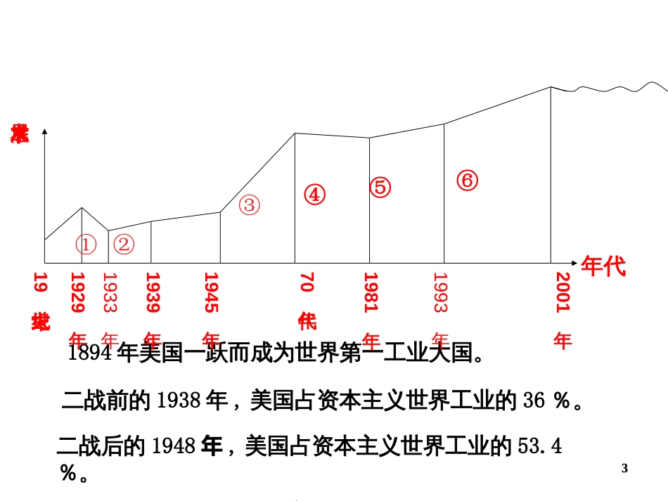 63当代资本主义的新变化_第3页