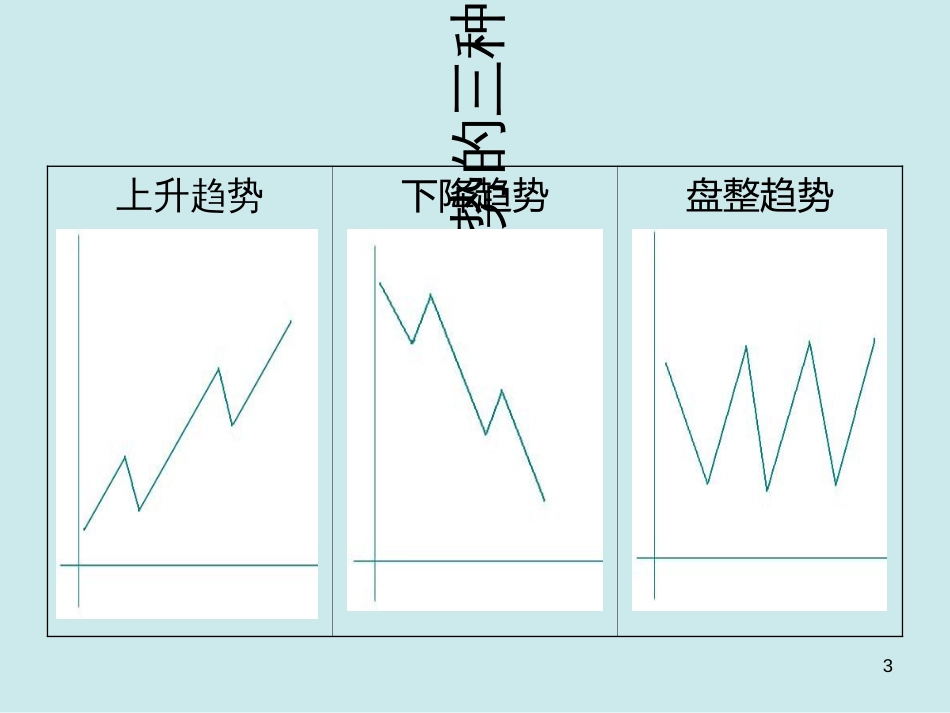 3外汇技术分析入门_第3页