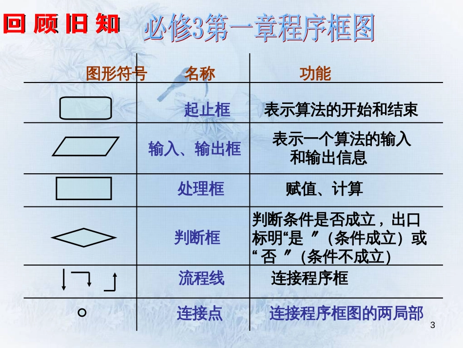 41流程图(1)_第3页