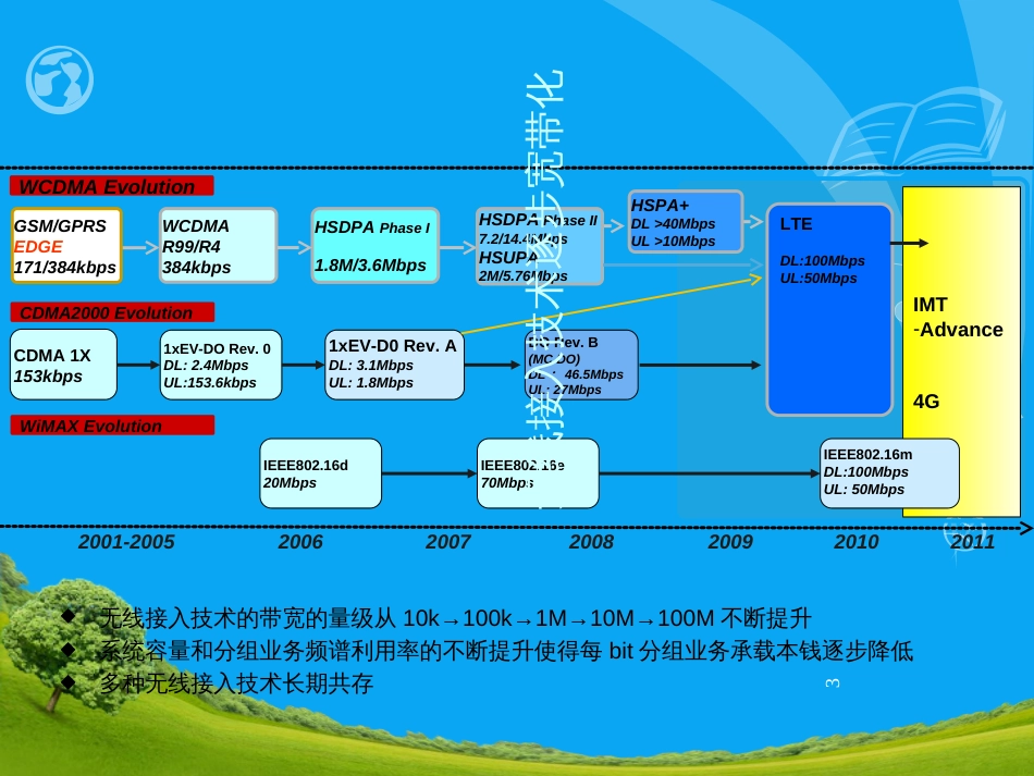 EPC核心网培训_第3页