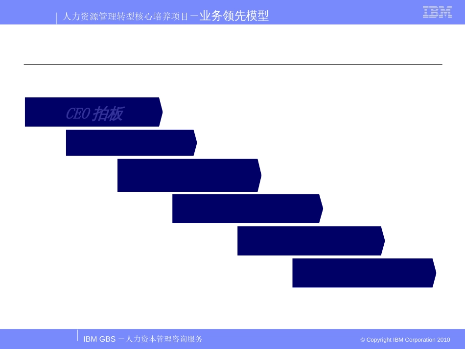 BLM(业务领先模型)_第3页