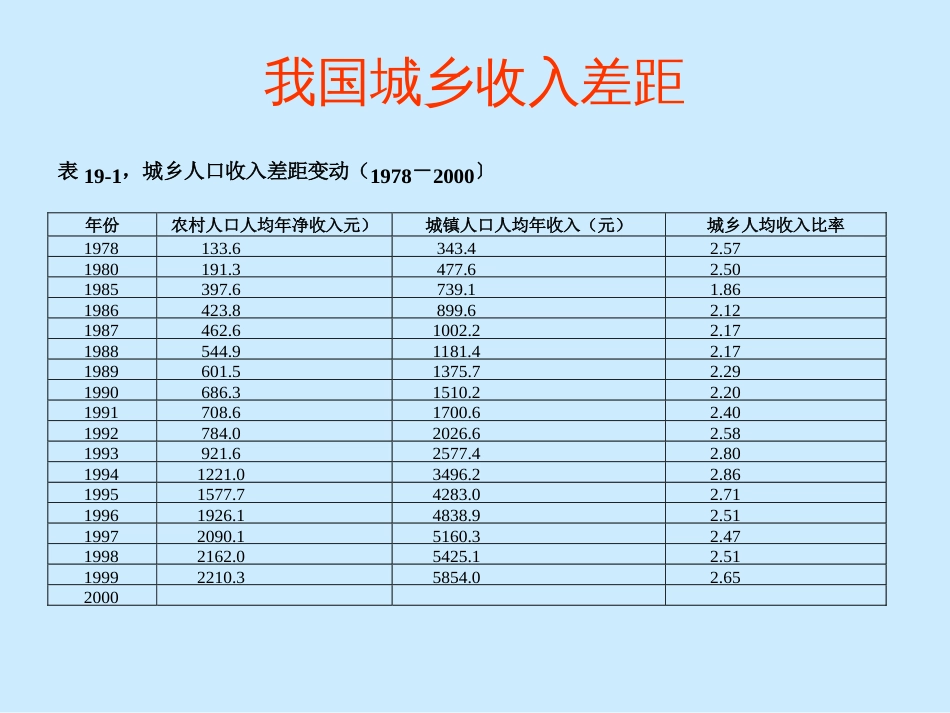 12讲收入分配_第2页