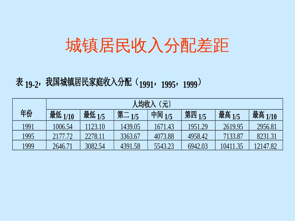 12讲收入分配_第3页