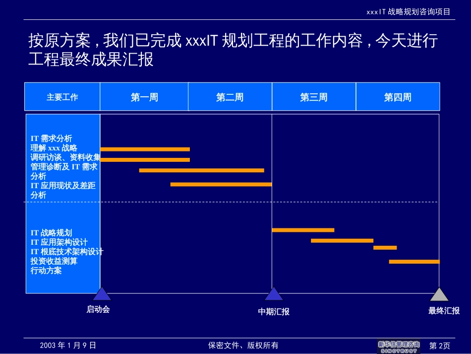 ABSSHHIT战略规划咨询项目最终汇报_第2页