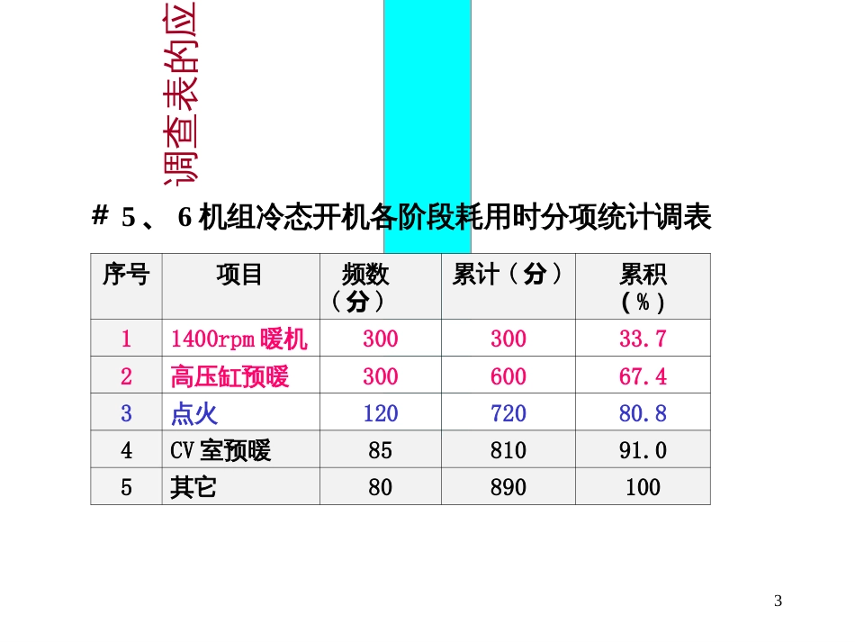 2QC活动工具及其应用_第3页