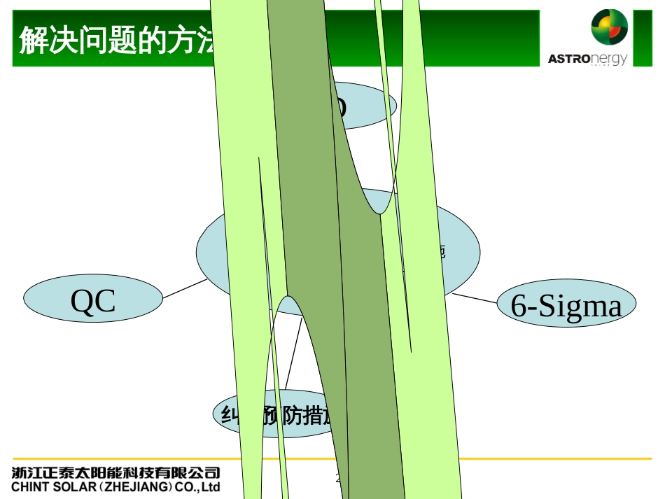 8D报告92651987_第2页