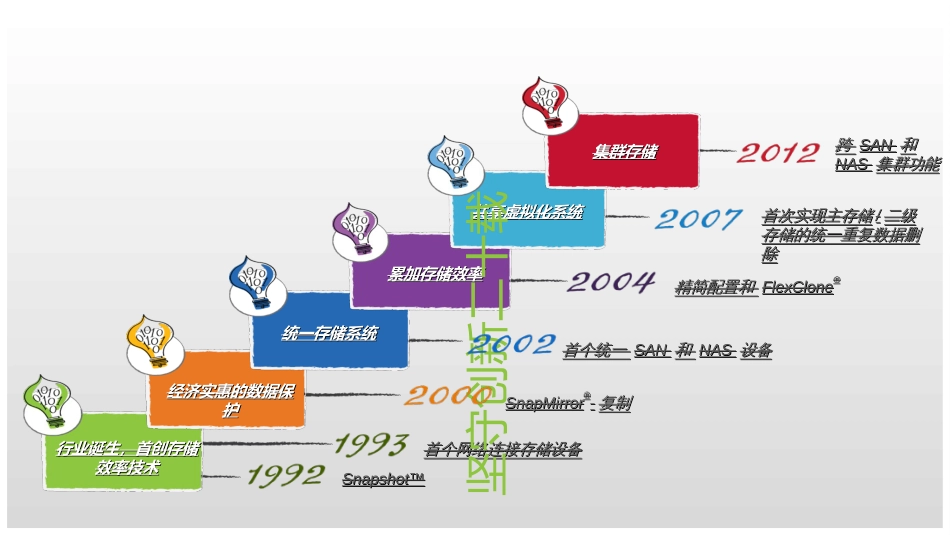 1、NetApp创新数据管理-打造安全高效的医疗行业存储架_第3页