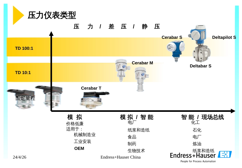 EH压力讲座SMT_第2页