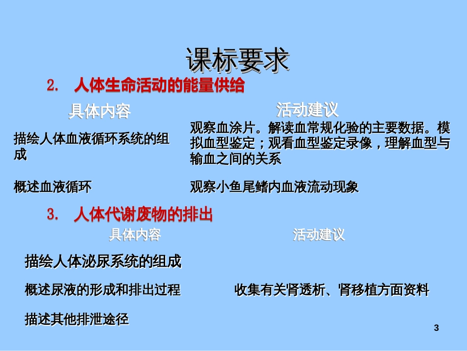 (苏科版-教材分析八年级生物上册《第14章人体内平_第3页