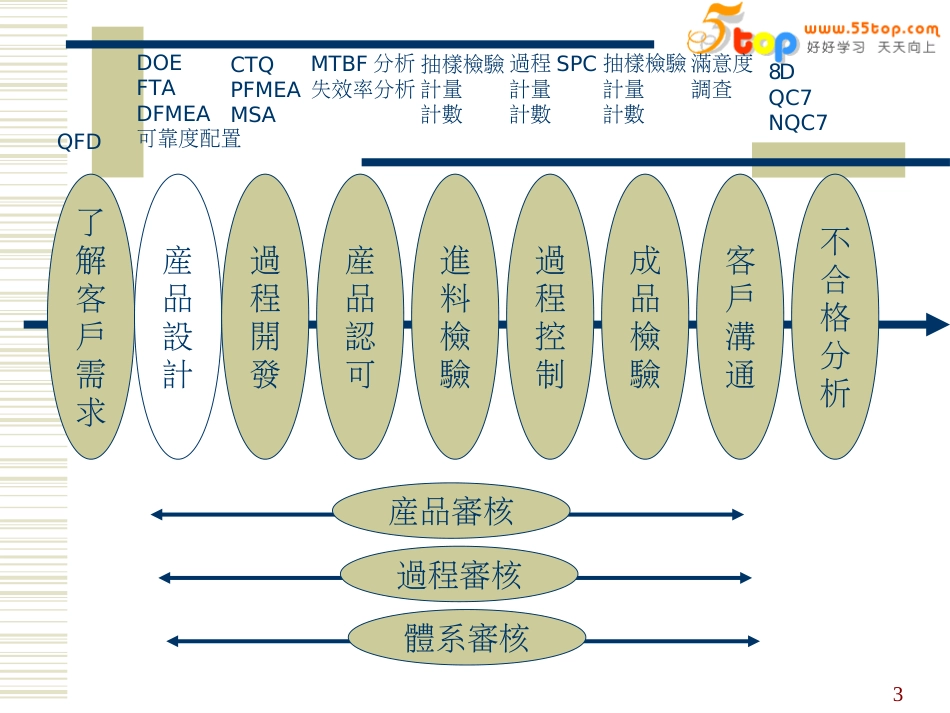 8D培训课程50621921_第3页