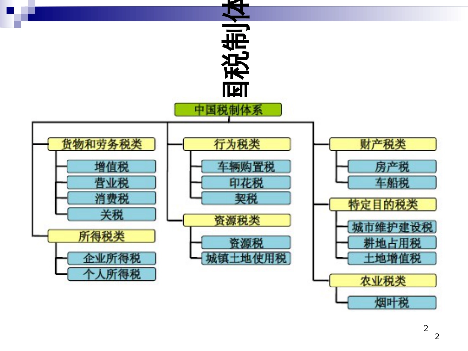 5_个人所得税的筹划_第2页