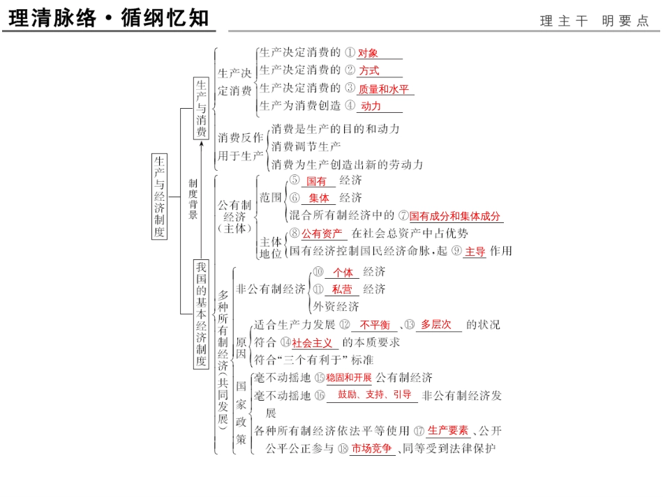4生产与经济制度_第3页