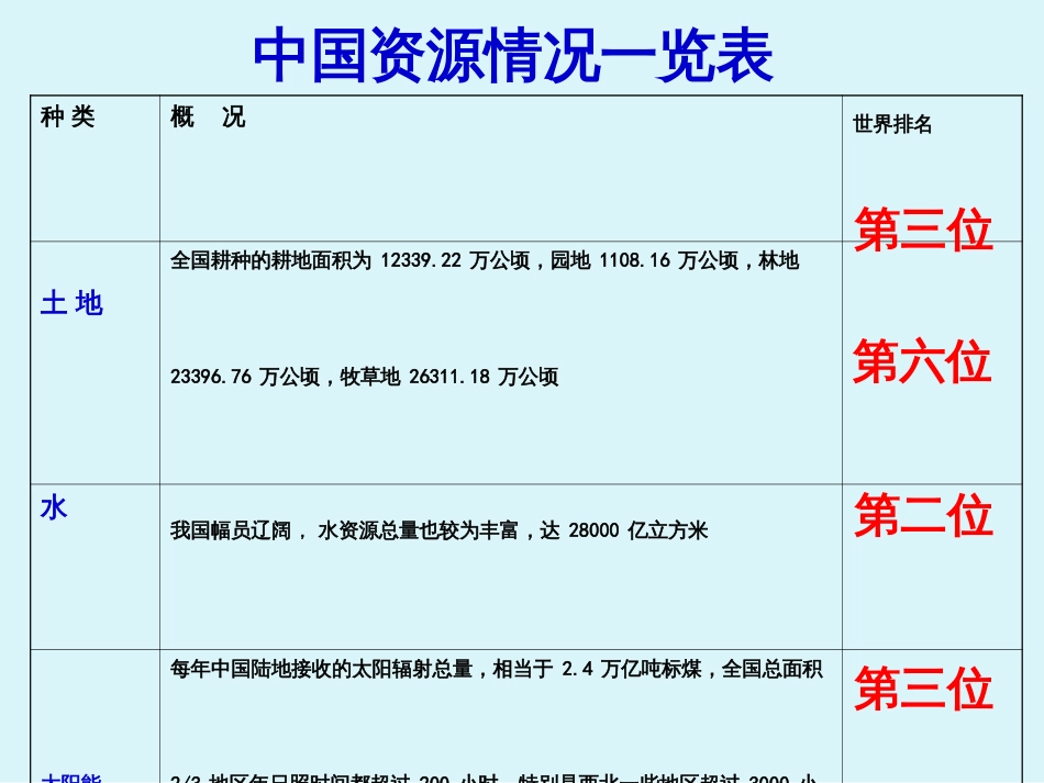 43实施可持续发展战略_第3页