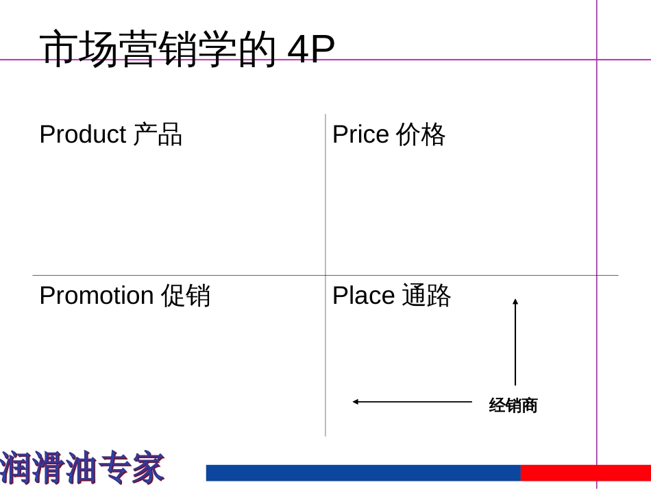 aec经销商内务管理_第2页