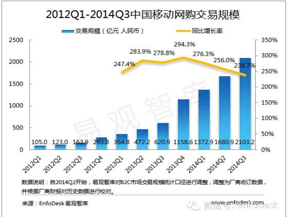 8第8章移动电子商务_第2页