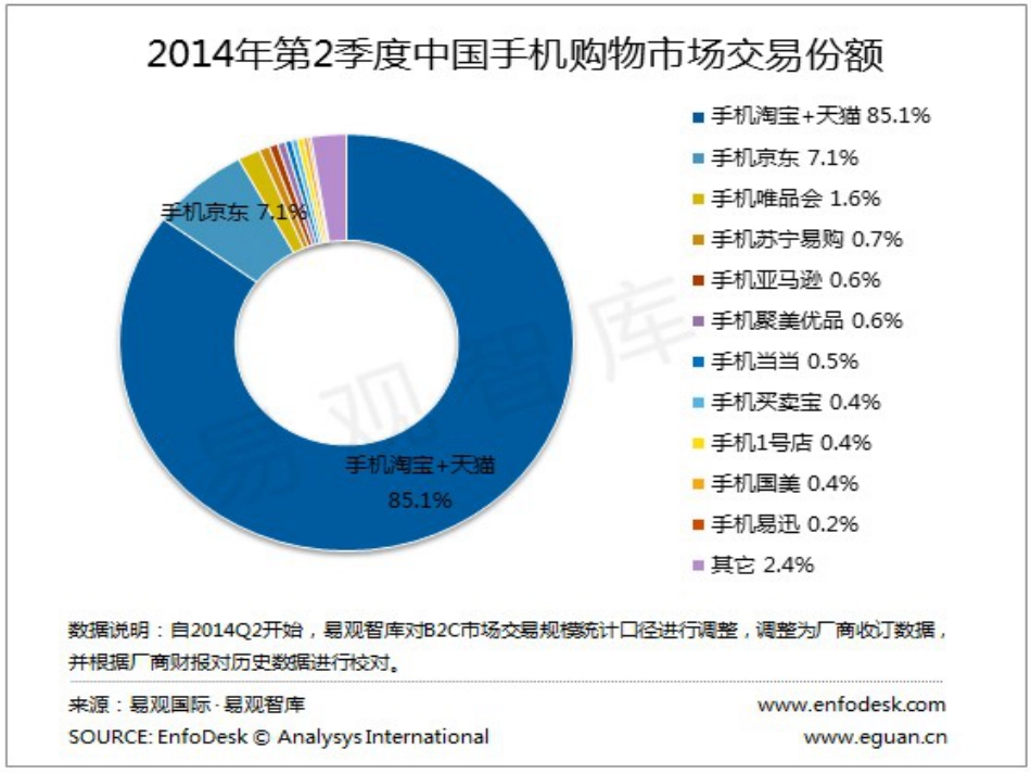 8第8章移动电子商务_第3页