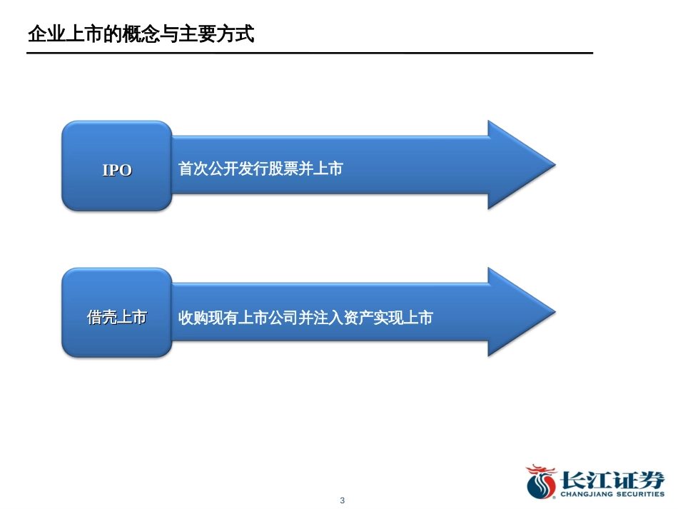 195傅连康企业上市全过程流程介绍修改版(部分参考_第3页