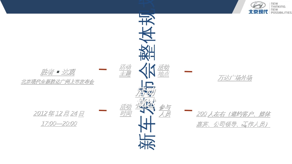 D2139全新胜达广州联合上市方案1210修改_第2页